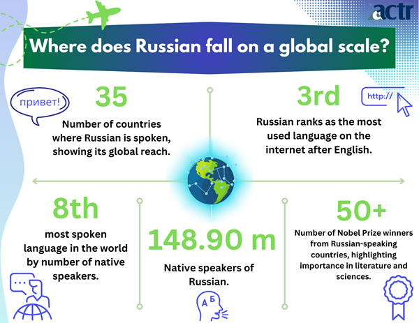 Graphic about the relevance of Russian around the world